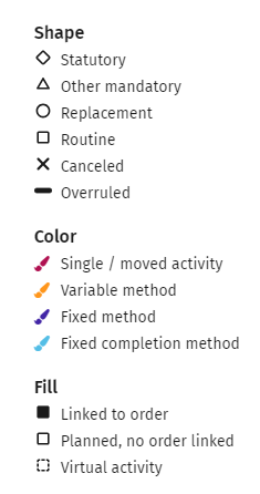 Screen capture of activity planner displaying various activity colors and shapes