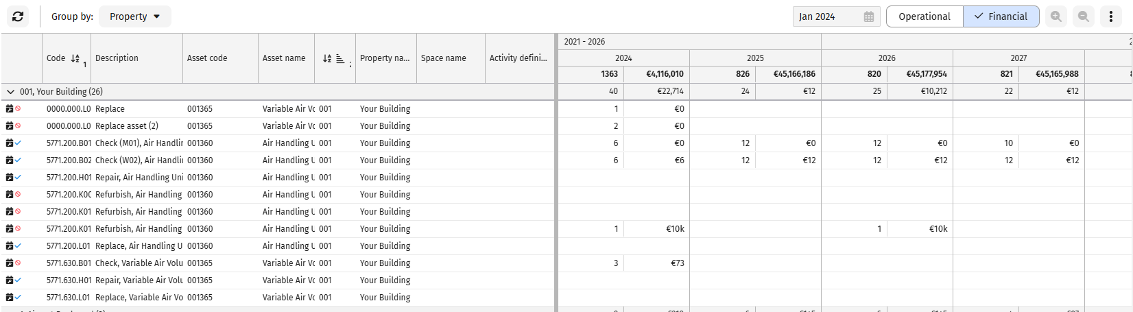 Screen capture of the Financial overview in the graphical planboard