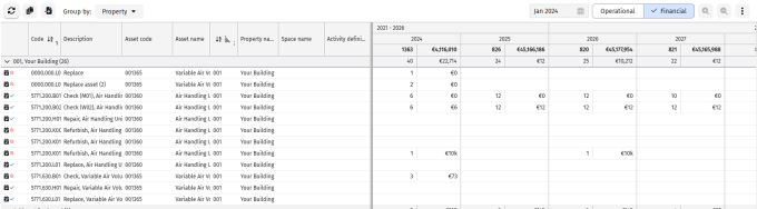Screen capture of the Financial overview in the graphical planboard