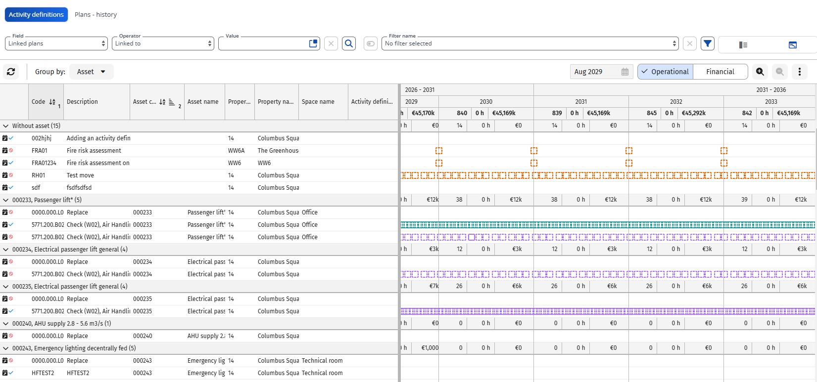 Screen capture of activity definitions in graphical planboard with sorting columns setting enabled