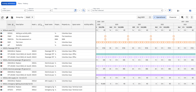 Screen capture of activity definitions in graphical planboard with sorting columns setting enabled