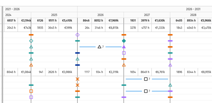 Screen capture showing alternative visualization of grouped planned activities