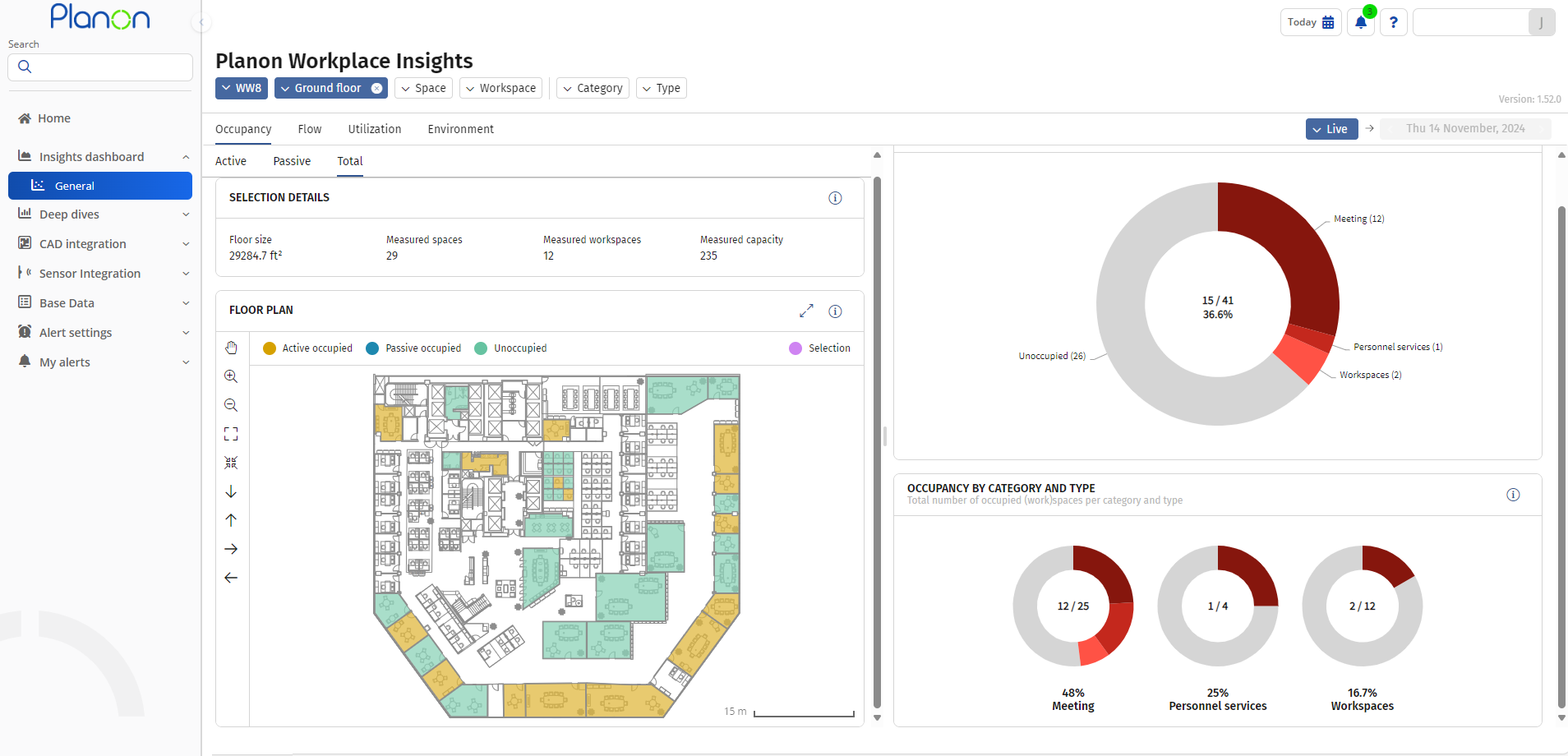 Insights dashboard