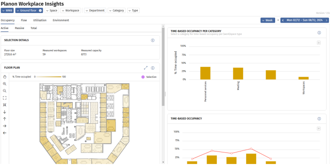 Insights dashboard