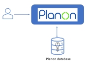 Planon authentication