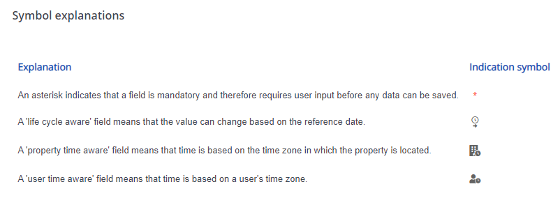 Screen capture of Symbol explanations in the Help menu, explaining symbols in fields on the data panel