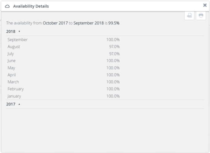 Screen capture of the availability details.