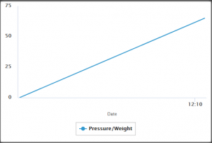 Real Time Readings widget