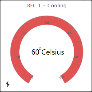 Circle gauge widget