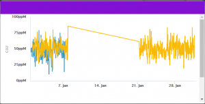 Chart widget