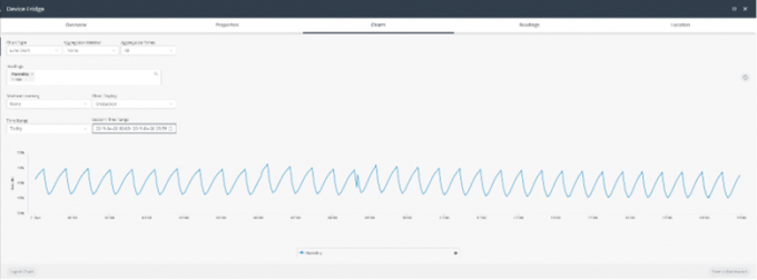 Anomaly detection.