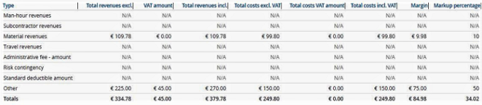 Screen capture of an example of total invoiceable revenues