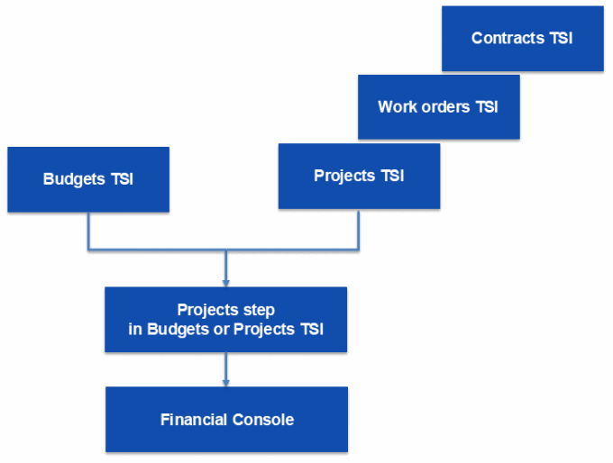 Diagram of advanced configuration