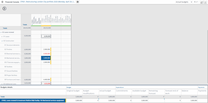 Screen capture of the Financial Console with an overview of the linked budgets