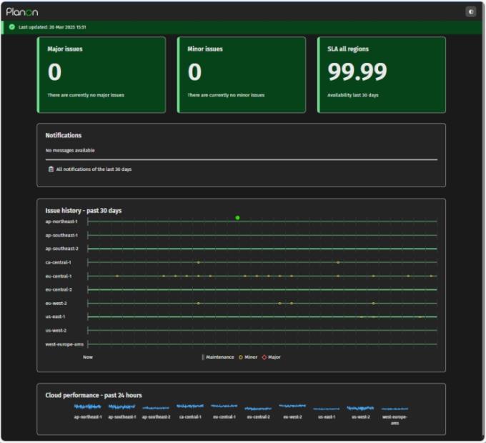 The Trust dashboard