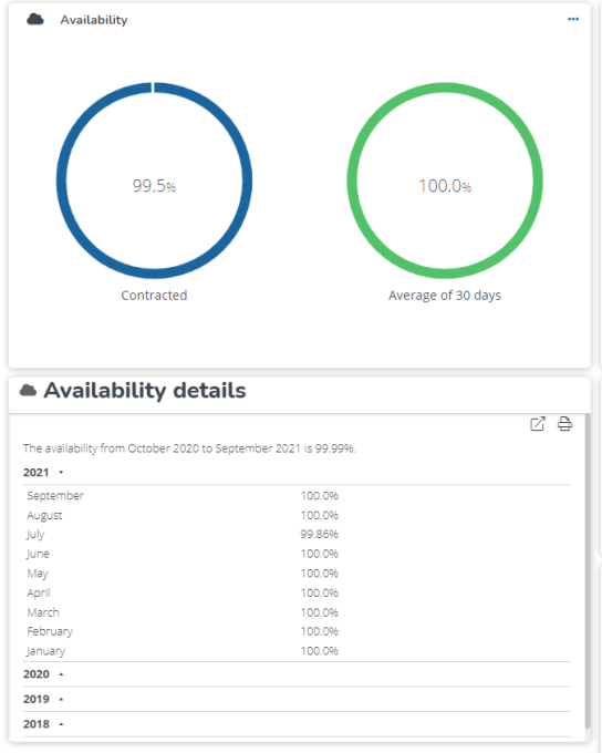Screen capture of the availability data.