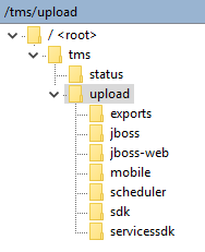 Folder structure for TMS