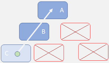 Hierarchy when labeling a user-defined BO