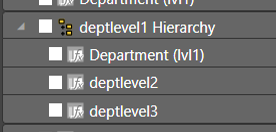 Department level hierarchy.