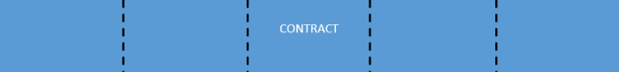Diagram of a contract without an end date and with a termination option