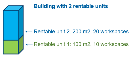 Schematic representation of a building with two rentable units, each with a number of workspaces