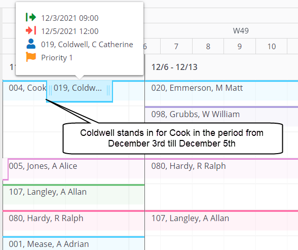 Screen capture of Allocation planboard displaying an exception on a team member's on-call shift