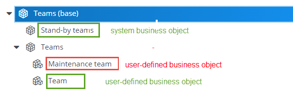 Screen capture from Field definer showing the structure of the Teams business object