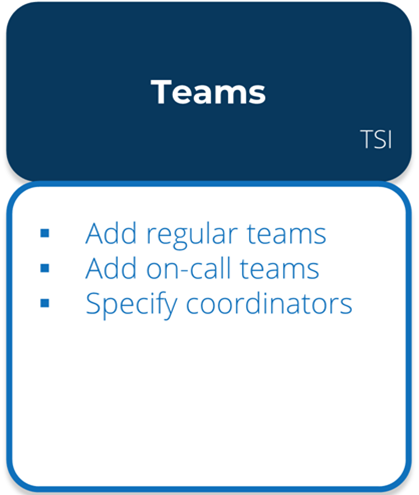 Graphic showing the configuration steps for Teams