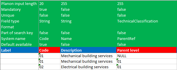 Excel sheet with Parent level.