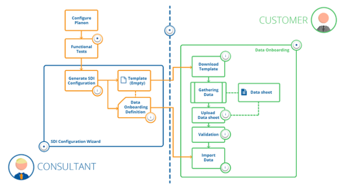 Process overview