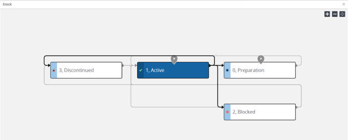 Status flow illustration Status flow illustration