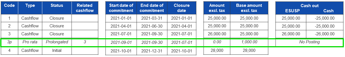 Example screen of Pro rata commitments - Future modification at the beginning of month