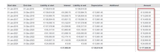 Screen capture with overview of contract amounts in tabular form