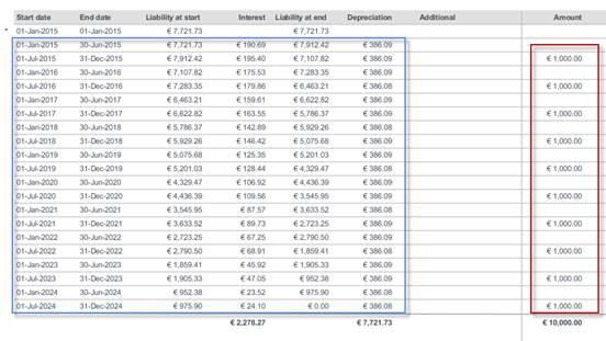 Screen capture with overview of contract amounts in tabular form