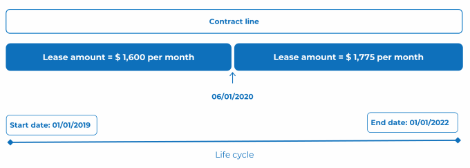 Diagram of lifecycle and reference date Diagram of lifecycle and reference date