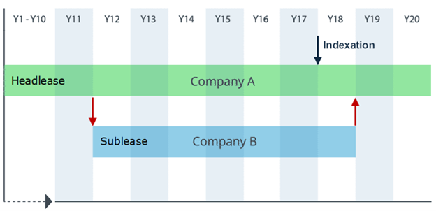 Example image showing the indexation of headlease