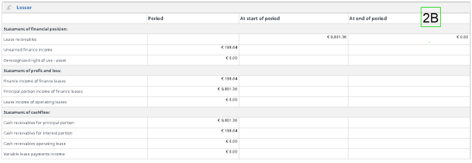Report section showing the accumulated amounts for the lessor