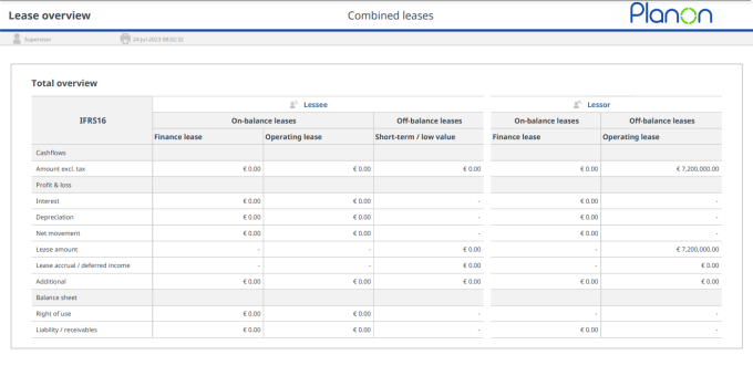 Report section showing an overview for both lessor and lessee Report section showing an overview for both lessor and lessee