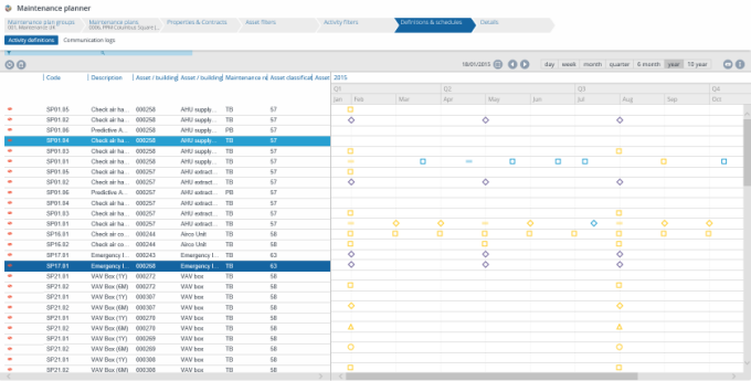 Screen capture of graphical planboard with activities in Maintenance Planner