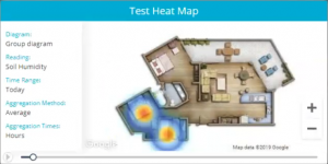 Heatmap widget