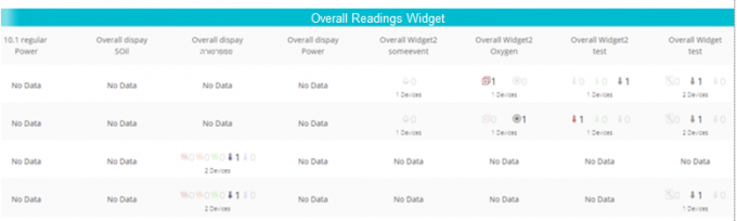 Overall readings widget