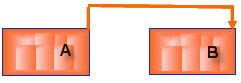 Two blocks connected with an arrow depicting the Finish-to-finish dependency type