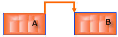 Two blocks connected with an arrow depicting the Finish-to-start dependency type