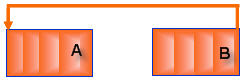 Two blocks connected with an arrow depicting the Start-to-finish dependency type