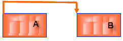 Two blocks connected with an arrow depicting the Start-to-start dependency type