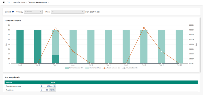 Screen capture of the Turnover & privatization screen
