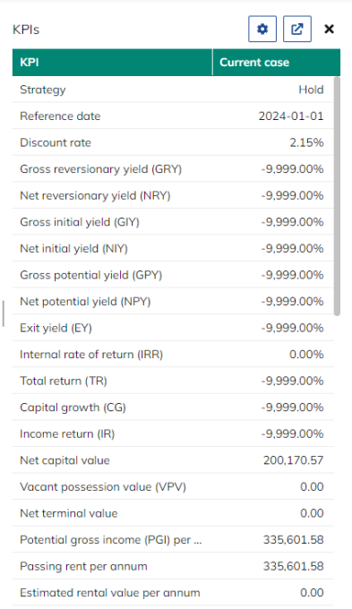 Screen capture of the KPIs panel