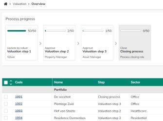 Screen capture of the Process overview page