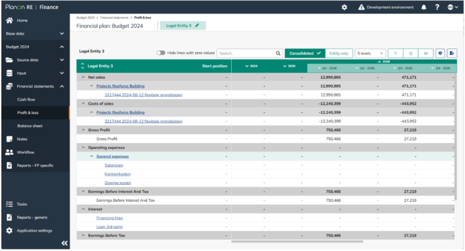 Financial Plan – Profit & loss