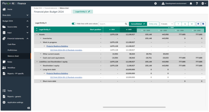 Financial Plan – Balance sheet